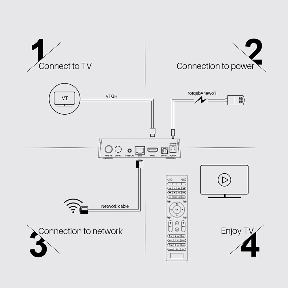 905X3 Android 9.0 2G16G2T2R dual antenna HD STB Dress Me Up